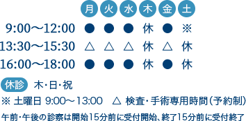 逗子市の胃腸内科・外科 間中胃腸内科外科の診療時間は（月・火・水・金・土）9:00～12：00　16：00～18：00（13:30～15:30は内視鏡検査専用時間）休診日：木・日・祝祭日